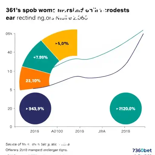 O Impacto das Apostas Online no Brasil Atual